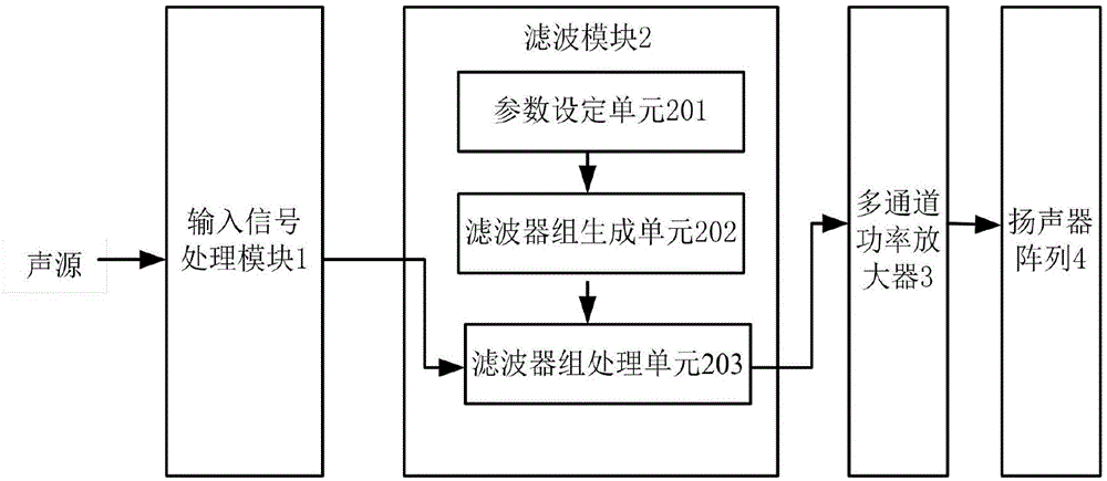 城市游憩商业区的形成及其空间结构分析‘6686官网’(图4)